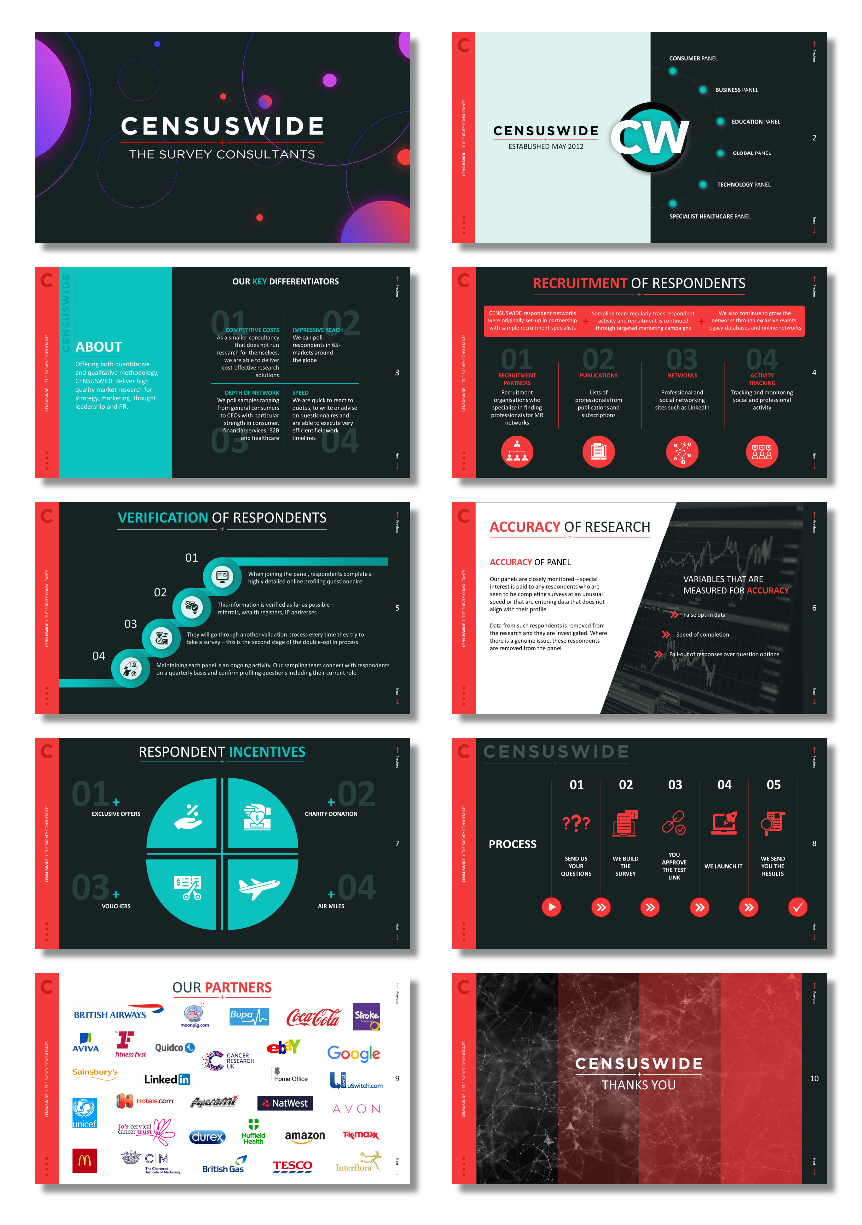 Selavoi_Presentation Design